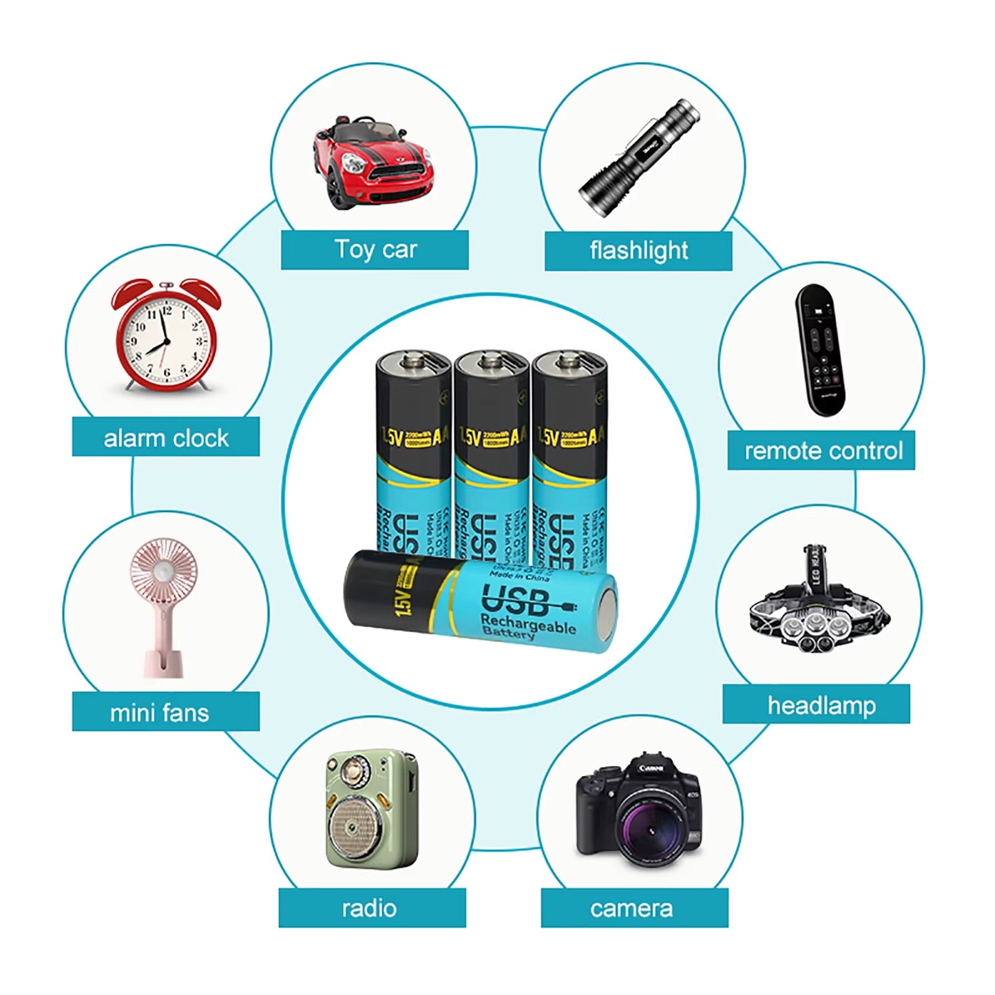 Lot 660Mwh/2200Mwh 1.5V AA AAA Rechargeable Lithium Batteries USB Type-C Fast Charge Battery