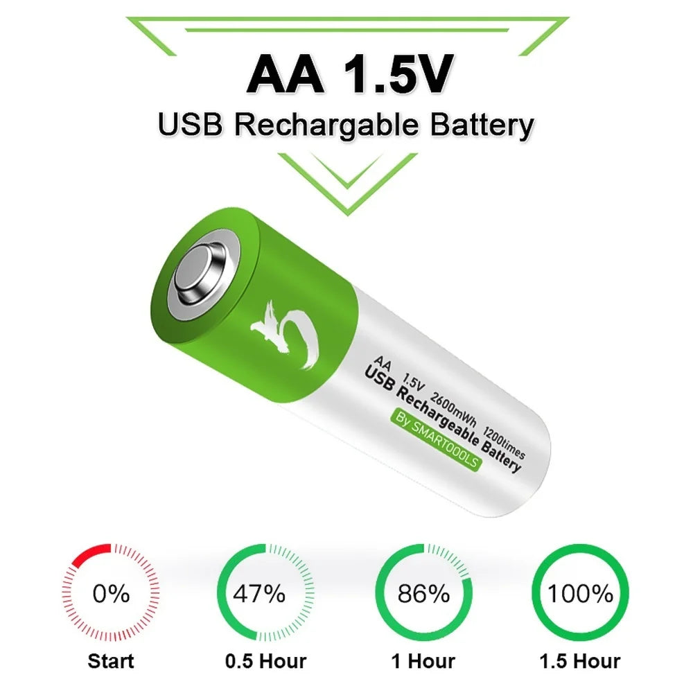 AA Rechargeable Batteries 4 Packs,1.5V 2600Mwh USB AA Lithium Batteries