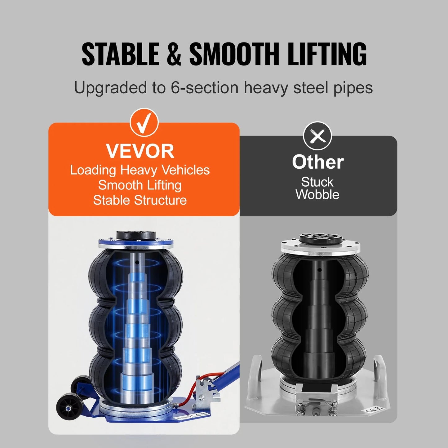 VEVOR Air Jack, 3 Ton/6600 Lbs Triple Bag Air Jack, Airbag Jack with Six Steel Pipes, Lift up to 17.7, 3-5 S Fast Lifting Pneumatic Jack, with Adjustable Long Handles for Cars, Garages, Repair (Blue)