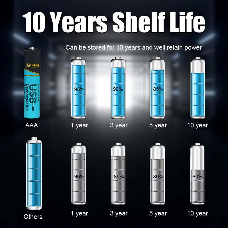 Lot 660Mwh/2200Mwh 1.5V AA AAA Rechargeable Lithium Batteries USB Type-C Fast Charge Battery